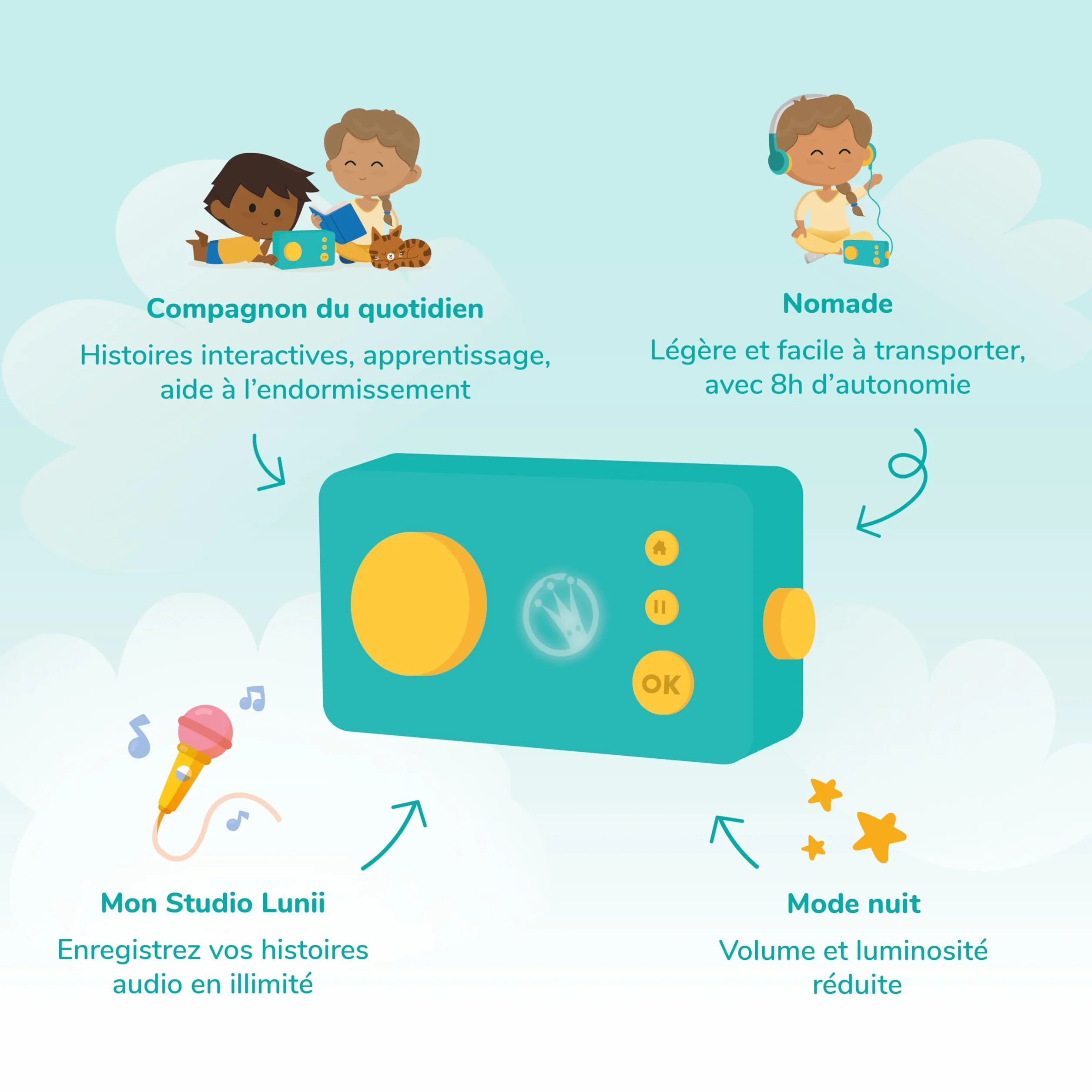 Lunii Pack Ma Fabrique à Histoires Special Disney Boite à Histoires + Livre Audio Défi Vilain Échappe à Scar + 1 Livre Audio au Choix Conteuse Interactive Enfant 3-8 Ans